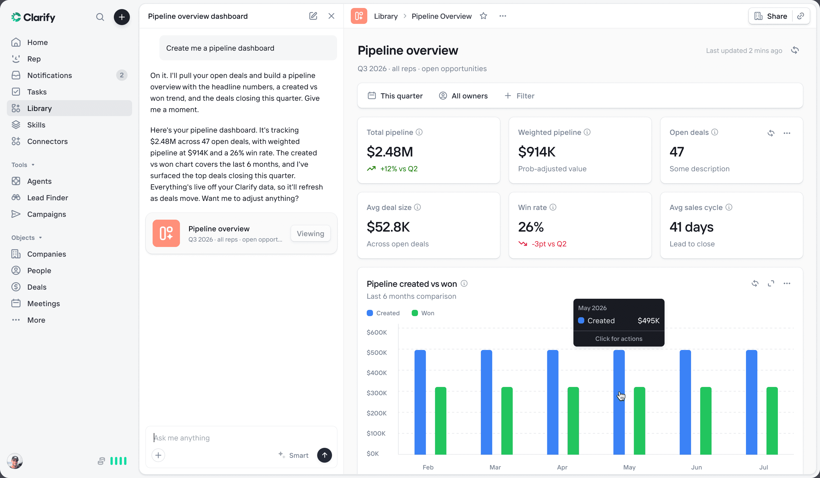 A live pipeline dashboard built by Rep from CRM data