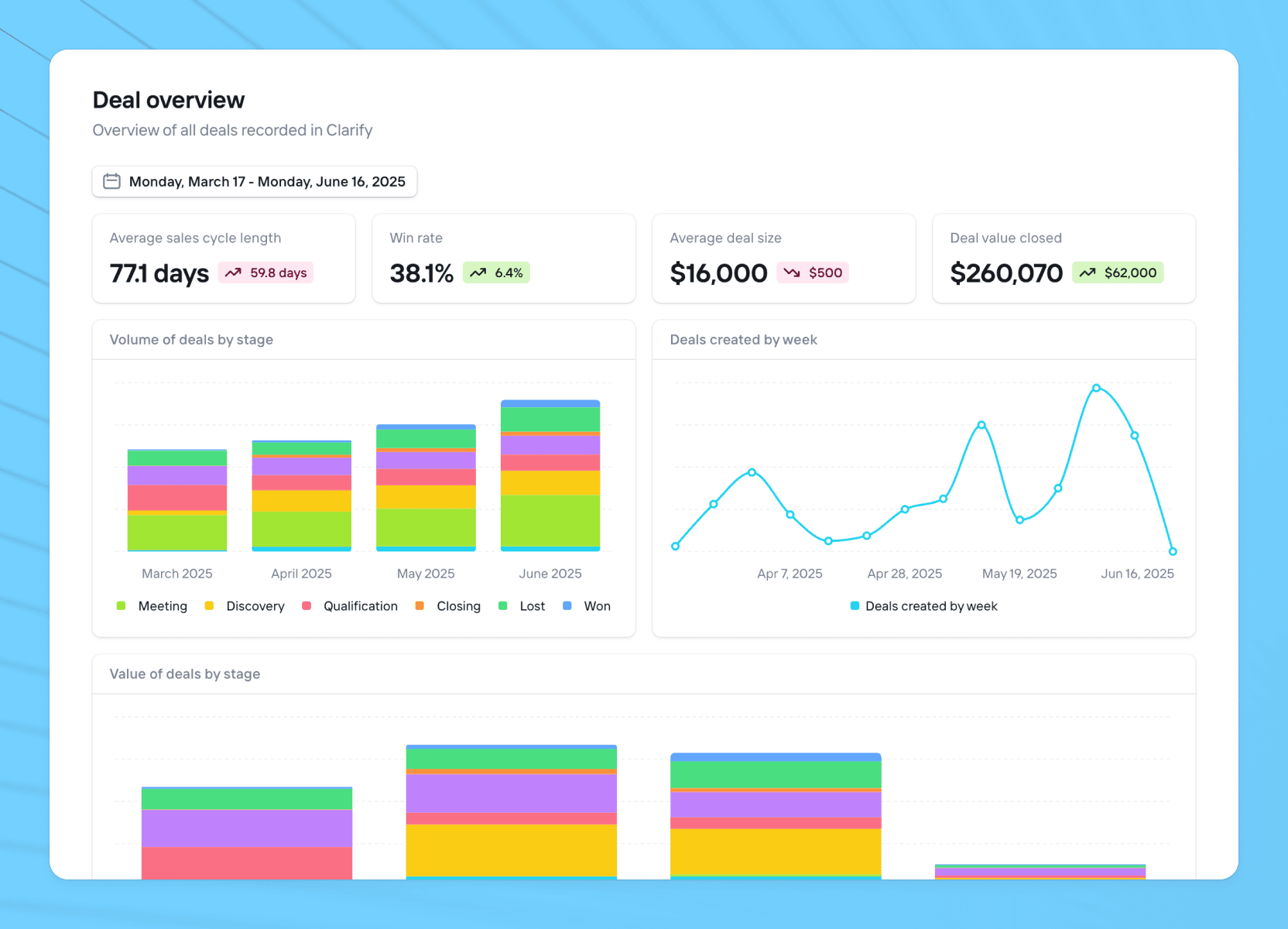 Surface the metrics that matter